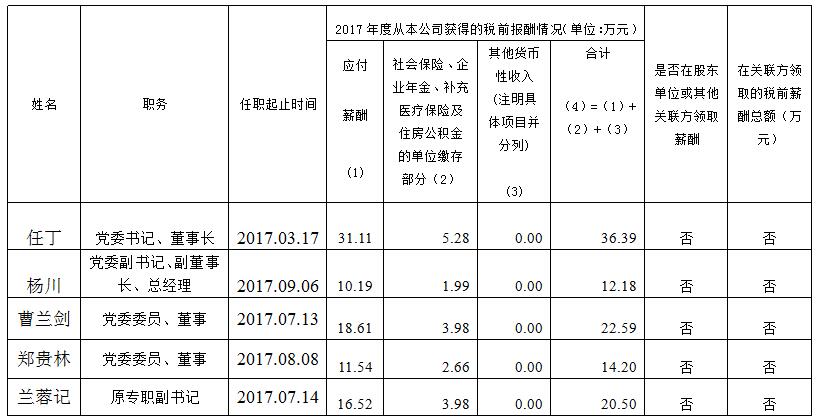 EMC易倍体育集团总部薪酬公示（2017年度）